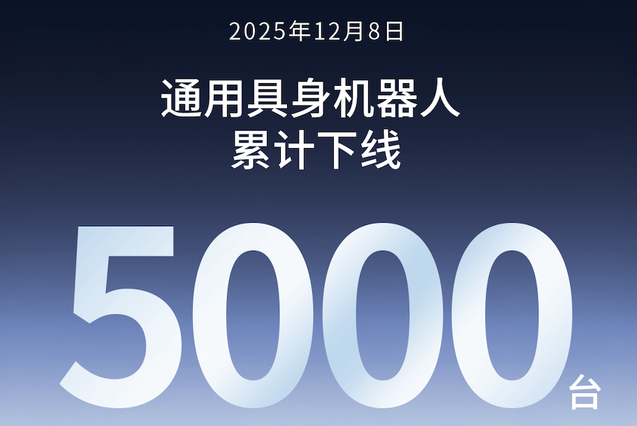 okpay第5000台通用具身机器人正式下线！